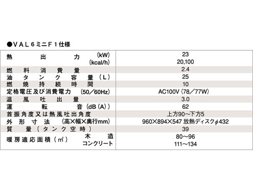 静岡製機　赤外線ヒーター　バルシックス　VAL6-miniF1(ミニF1) 【代引き不可商品】