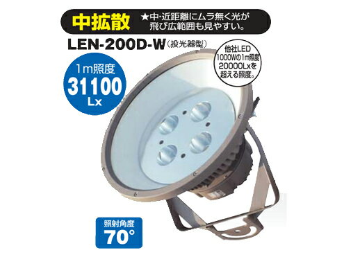 LEDギガライト 200W　日動工業 LEN-200D-W