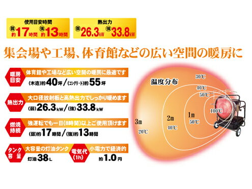 赤外線ヒーター　ナカトミ KH5-115【50Hz専用】　（代引き不可商品）　＊60Hzもございます。