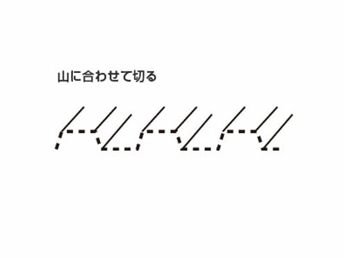 金鹿工具　越の金鹿　角波板切鋏【全長300mm・切断目安0.3mm】NO,417　プリスタパック 3