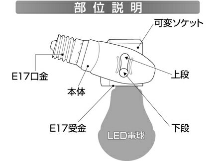 ムサシ RITEX E17 LED電球専用 可変式ソケット(DS17-10)