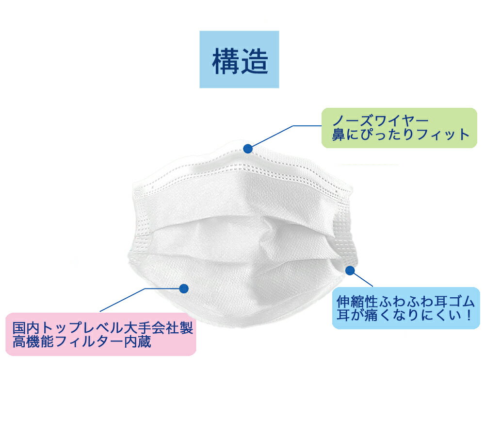 日本製 XINS 個包装 50枚+10枚 不織布マスク マスク工業会会員 平ゴム 快適リラマスク マスク 普通サイズ 国産 99％カットフィルター内蔵 耳らく 耳が痛くなりにくい メガネくもりにくい クリーンルームで生産 30枚x2セット