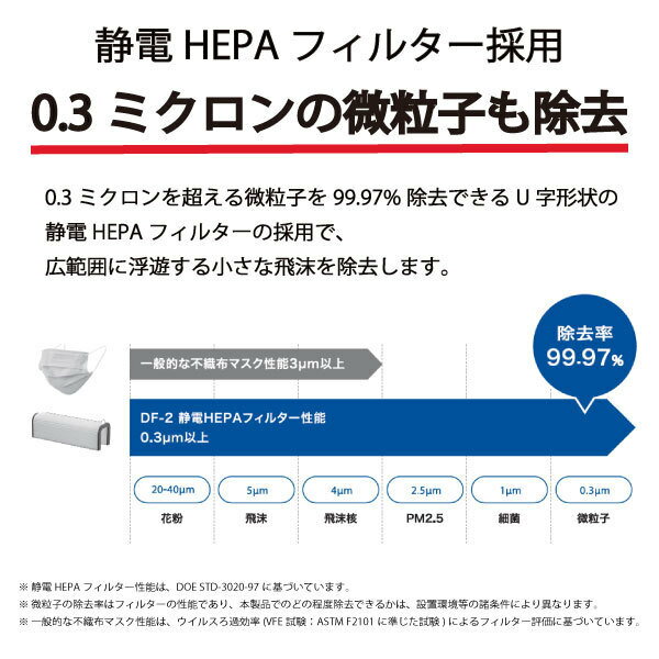 brother　パーソナル空間向け小型空気清浄機 DF-2　交換用フィルター　4枚入り 【FH211】 3