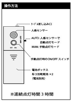 人感センサーテープライト1m　WarmWhite　電池BOX付キット