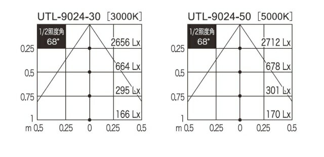 LEDバーライト ぴたライトsoft 連結送り用 UTL-9024-50 UNITY/ユニティ 什器・棚下・間接照明 薄型面発光 100V直結 600mm 色温度5000K [2]