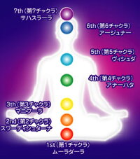 チャクラカード1st&2nd