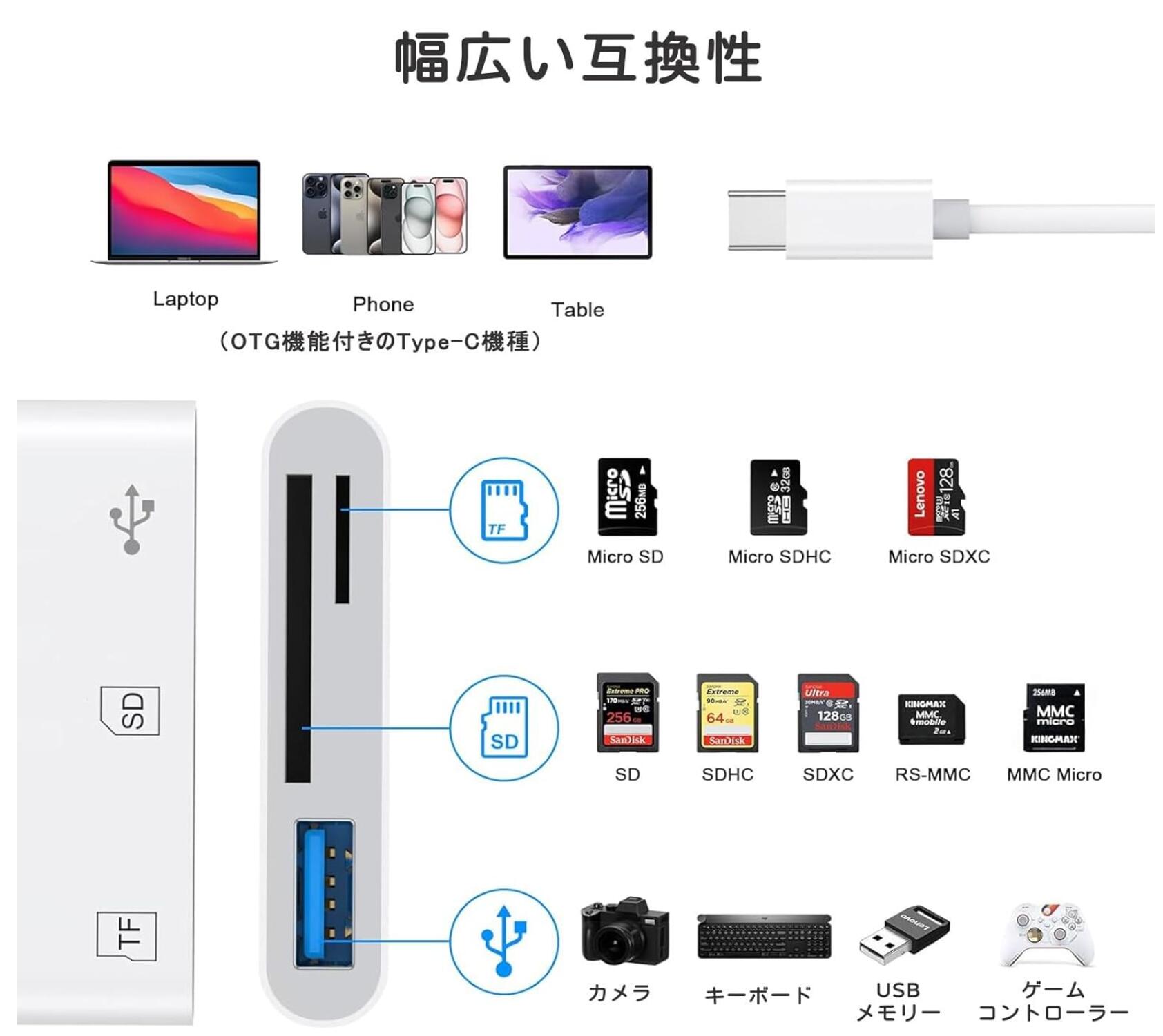 カードリーダー SDカード iPhone15シリーズ 　iPad(type-c)　 Android(type-c)　専用 USBメモリ type-c 3in1カードリーダー micro SD TFカード カメラリーダー