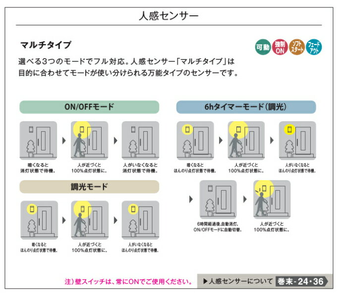 DAIKO 大光電機 人感センサ付LED防雨型...の紹介画像3