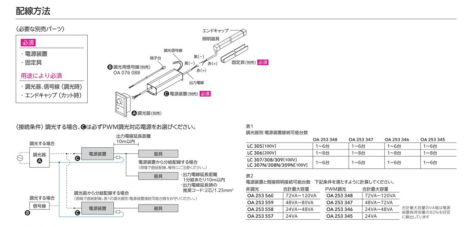 FLM0200S3E �����ǥ�å� LED ���ܾ��� �ե쥭���֥�饤�� L2007mm �������� �ŵ忧 (�Ÿ��������ɬ��)