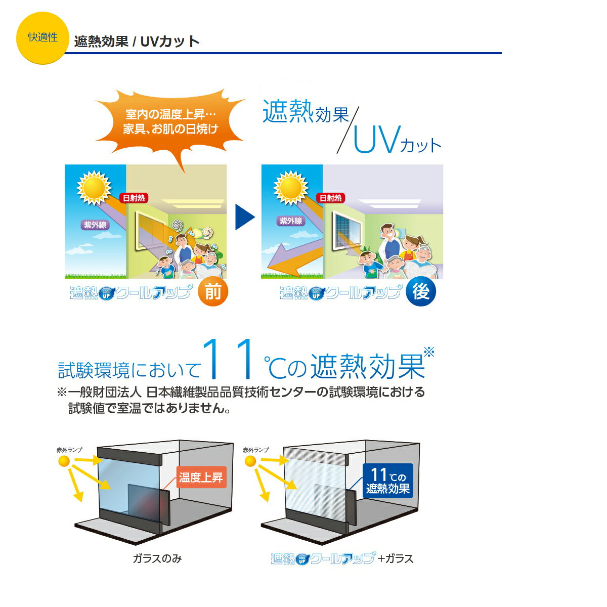 2���� ��Ǯ�����륢�å� SEKISUI �ѿ� ��Ǯ��ե���� Ǯ����к� ���Ÿ��� 100cm��200cm ��ե���ॷ���� �륬�饹�ե���� �׸� �糰�����åȥե���� ��Ǯ�륷���� �׸��ե���� ��μ�Ǯ������ �糰�����å� UV���å� ��ñ