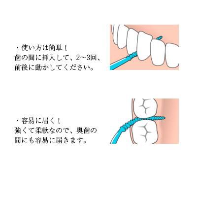 2箱セット 歯間ブラシ イージーピック テペ ケース付き36本入り×2箱 TePe 北欧雑貨...