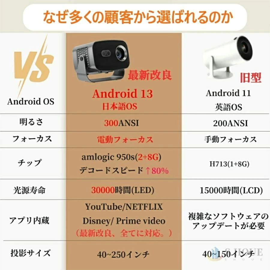 【2026新発売】プロジェクター 家庭用 小型 天井投影 4K対応 高輝度 android搭載 ...