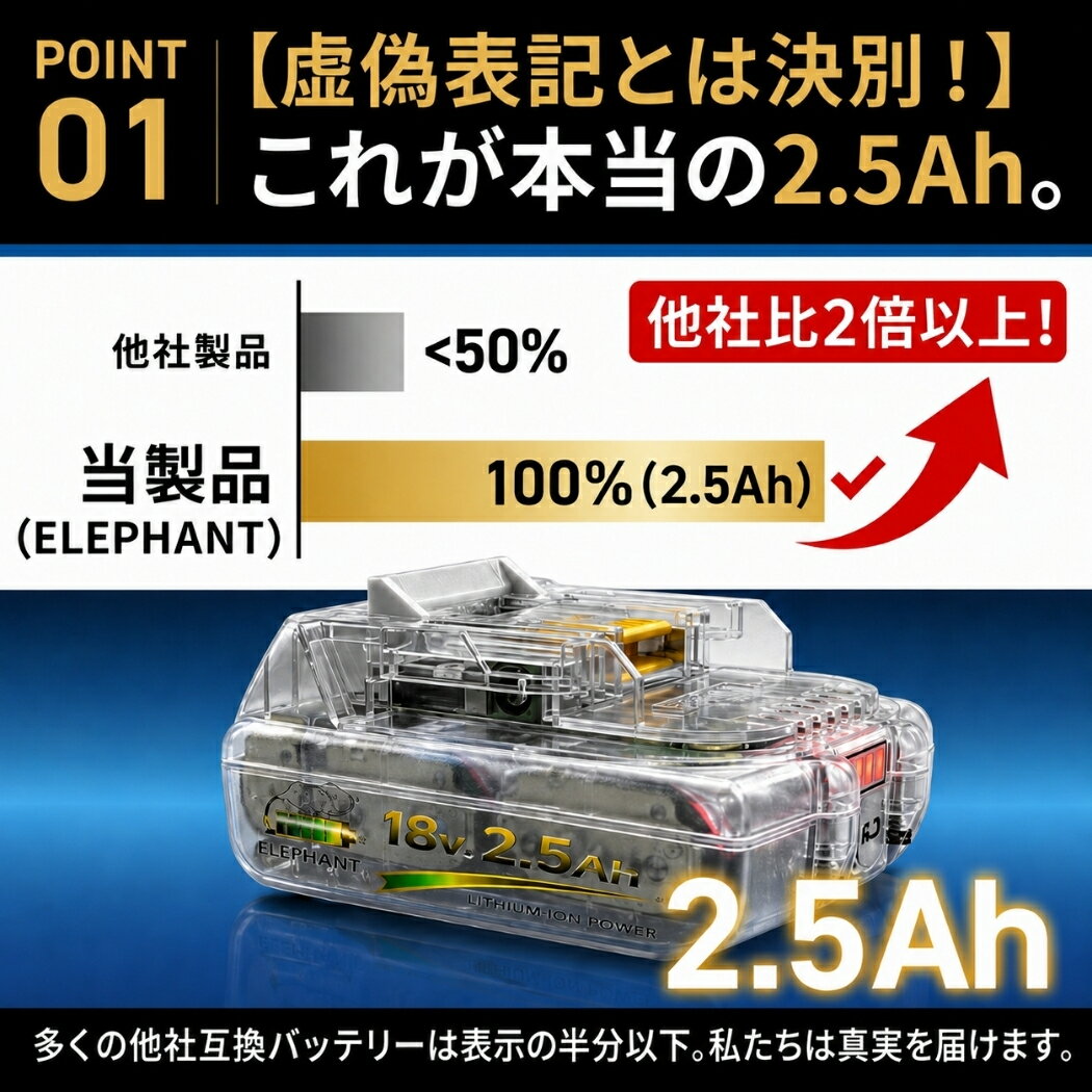 マキタ対応 互換バッテリー BL1825B 18V 2.5Ah DC18RF対応 サムスンセル採用 透明...