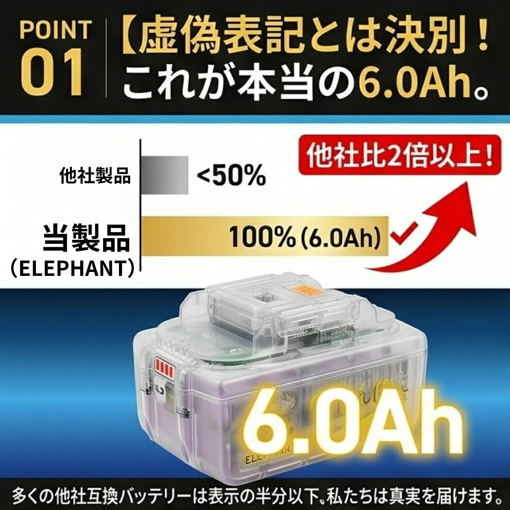 【サムスン製セル搭載】マキタ 18V 互換バッテリー BL1860B BL1850B BL1830B BL182...