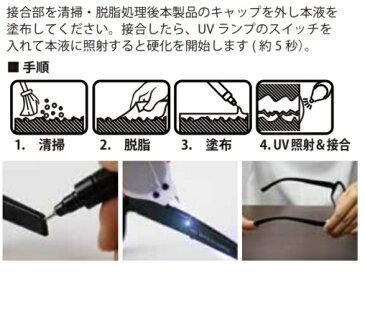 【メール便送料無料】紫外線硬化樹脂補修材 ファストキュア 910-H UV硬化樹脂 UVレジン【代引不可】