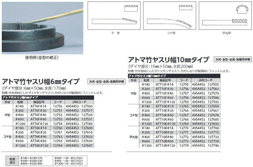 【ツボ万】12763 ダイヤモンドヤスリ　アトマ竹ヤスリ6mmコテ型＃600 汎用・金属・農機具研磨