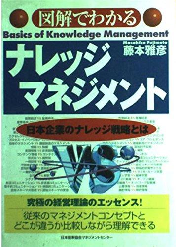 Rakuten - 【中古】図解でわかるナレッジマネジメント: 日本企業のナレッジ戦略とは