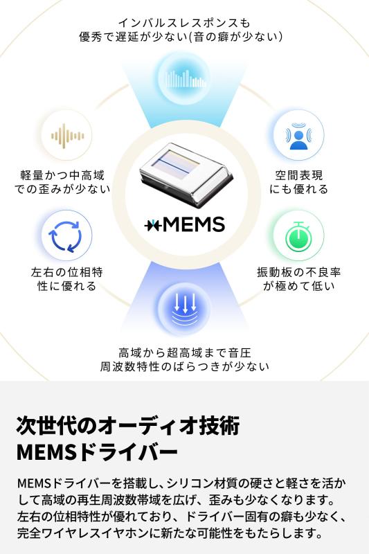 SOUNDPEATS Capsule3 Pro Plus ワイヤレスイヤホン【ノイズキャンセリング イヤホン／ハイレゾ／LDAC／MEMSドライバー／マルチポイント対応／最大43時間再生】完全ワイヤレスイヤホン Bluetooth5.3／イ linears-11313943 LINEAR shop サンプル画像2