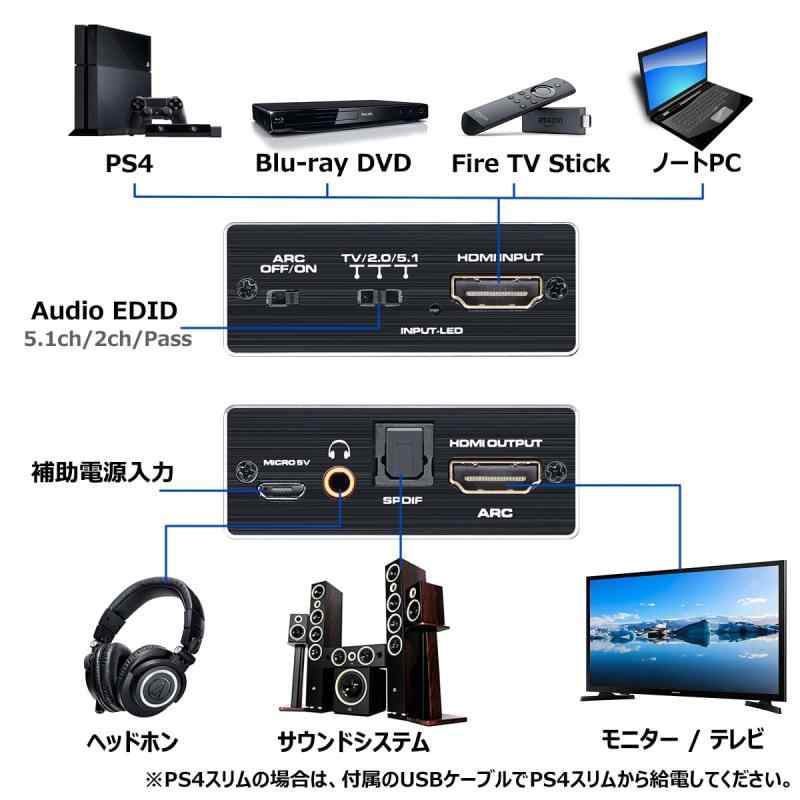 LINEAR shopのELEVIEW HDMI2.0 音声分離器 4K 60Hz対応｜アングル2