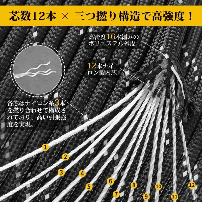 パラコード AVOFOREST ガイドロープ 反射材入り 耐荷重400kg 10本セット 長さ4M 自在金具付き キャンプ用品 タープ アウトドア テント設営 linears-11371755 LINEAR shop サンプル画像2