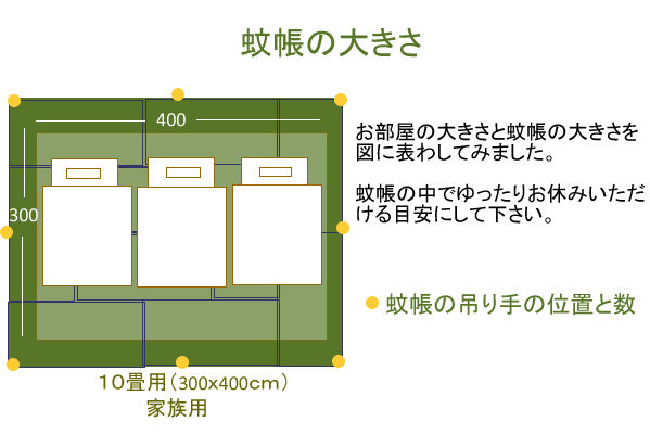 本麻 蚊帳 10畳 300cm x 400cm 高さ200cmキナリ 日本製 /吊り下げ かや 丈夫 本麻 あさ モスキートネット 大人 虫よけ 虫除け 害虫防止 安眠 快眠 カヤ 心地よい 春 夏 涼しい 天然素材 通気性 高品質 洋室 和室 リネン ラミー 麻 糸 かちょう 自然素材 伝統の蚊帳 3