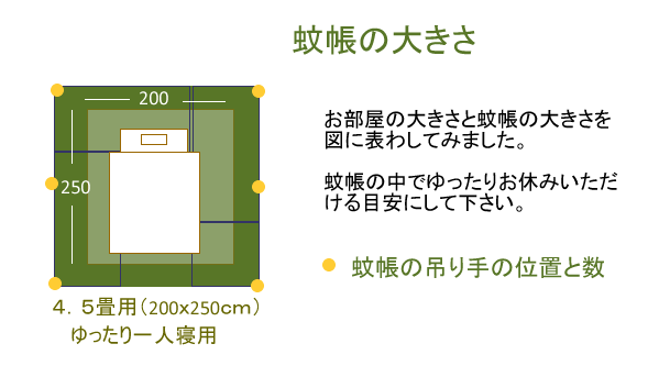 ���� ��Ģ 4.5���� 200cm x 250cm �⤵200cm ���ʥ� ������ /�� ��100% �ߤ겼�� ���� ���� kaya �⥹�����ȥͥå� ��� ��褱 ����� �����ɻ� ��̲ ��̲ ���� ���Ϥ褤 �� �� �ä��� ŷ���Ǻ� �̵��� ���ʼ� �μ� �¼� ��ͥ� ��ߡ� �� �� �����礦 �����Ǻ�