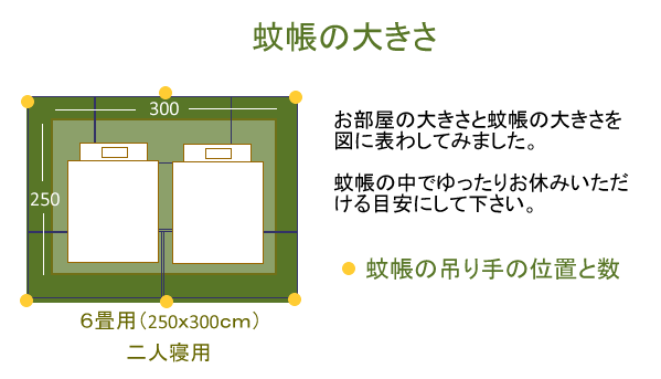 本麻 蚊帳 6畳用 250cm x 300cm 高さ200cm キナリ 日本製 /吊り下げ かや 丈夫 本 麻 あさ モスキートネット 大人 虫よけ 虫除け 害虫防止 安眠 快眠 カヤ 心地よい 春 夏 涼しい 天然素材 通気性 高品質 洋室 和室 リネン ラミー 麻 糸 かちょう 自然素材 伝統の蚊帳 3