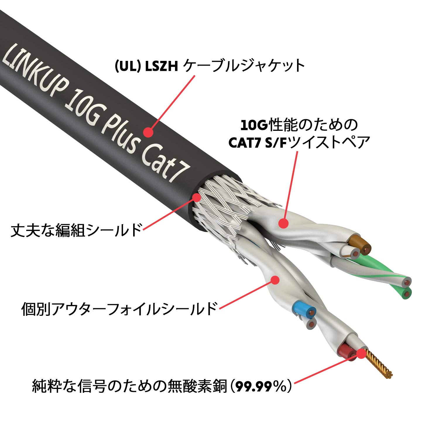 [Flukeフルーク 認証] LAN ケーブル Cat7-4.5m 30AWG 10ギガビット RJ45 コネクタ S/FTP 二重 シールド カテゴリ7 カテゴリ6a 超高速 Cable (将来の40G対応可能) カラー ホワイト ブラック オンラインゲーム PS4 zoom ルーター ストレート ルーター【LINKUP公式】 3