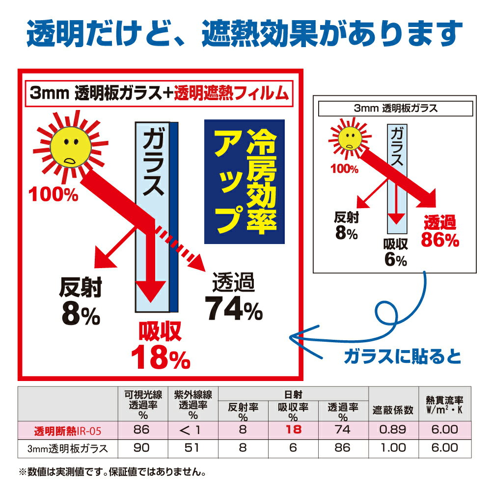 透明だけど断熱するよ!