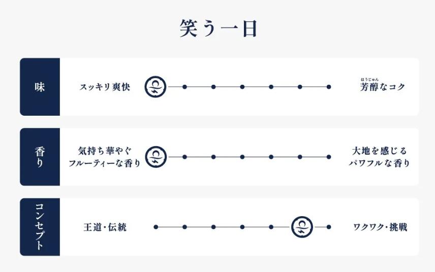LIQUOR BASE FUSSAの若潮酒造笑う一日720ml/1800ml｜アングル3