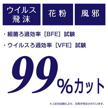 【在庫あり 即納】【50枚入り】【限定クーポンあり】『マスク 50枚』三層構造 不織布 白 レギュラーサイズ ふつう 立体プリーツ 花粉対策 大人用 使い捨て ノーズワイヤー 花粉症 ほこり ウイルス 転売禁止