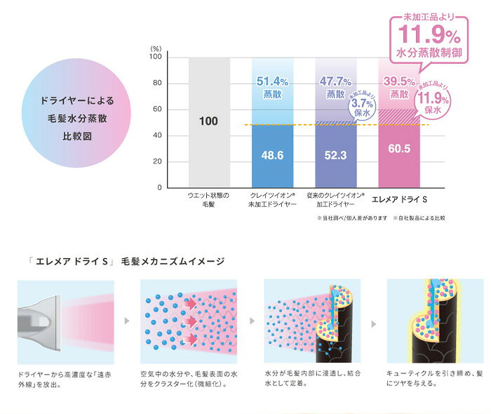 【正規取扱店】CREATE ION クレイツ エレメアドライ S グレー【最短即日出荷/サロ...