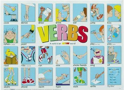 アクション・ヴァ-ブ・ポスター Action Verb Poster【幼児・小学生・中学生にオススメ 英語教材】の商品画像