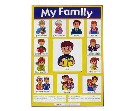 家族構成が描かれたポスターです。「あなたの家族は何人ですか？」「兄弟や姉妹はいますか？」等の質問アクティビティーもできます。 商品サイズ： 72.8 x 51.5 cm家族構成が描かれたポスターです。「あなたの家族は何人ですか？」「兄弟や姉...
