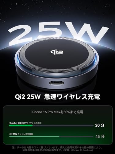 THREEKEY MagSafe充電器【Qi2公式認証 25W高速充電】高回転冷却ファン・効果的な放熱 両面マグネット式 マグセーフ充電器 Qi2.2 25W超高効率ワイヤレス充電 iPhone 17/16シリーズ iOS 26 以降 2m高耐久編み込みUSB-C to Cケーブル littlegray-10027967 FMONSTER サンプル画像2