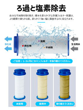 【5個入り】a301882交換用フィルター シャワーヘッド 80%節水シャワーヘッド用 活性炭フィルター 塩素除去 シャワー 水漏れ防止 取り付け簡単 毛穴 汚れ 除去 ケア 美髪 美肌 美顔 美容 工具不要 アダプター*4付 肌ケア 頭皮ケア 極細水流