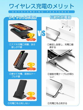 モバイルバッテリー 大容量10000mAh ワイヤレス充電器 QI認証 iPhone Android 対応 PSEマーク付 置くだけ充電 スマホスタンド 無線充電器 2台同時充電 USB2ポート 2.1A 急速充電 スマホ 充電器 携帯充電器 iPhone Xperia AQUOS Galaxy HUAWEI 多機種対応 送料無料