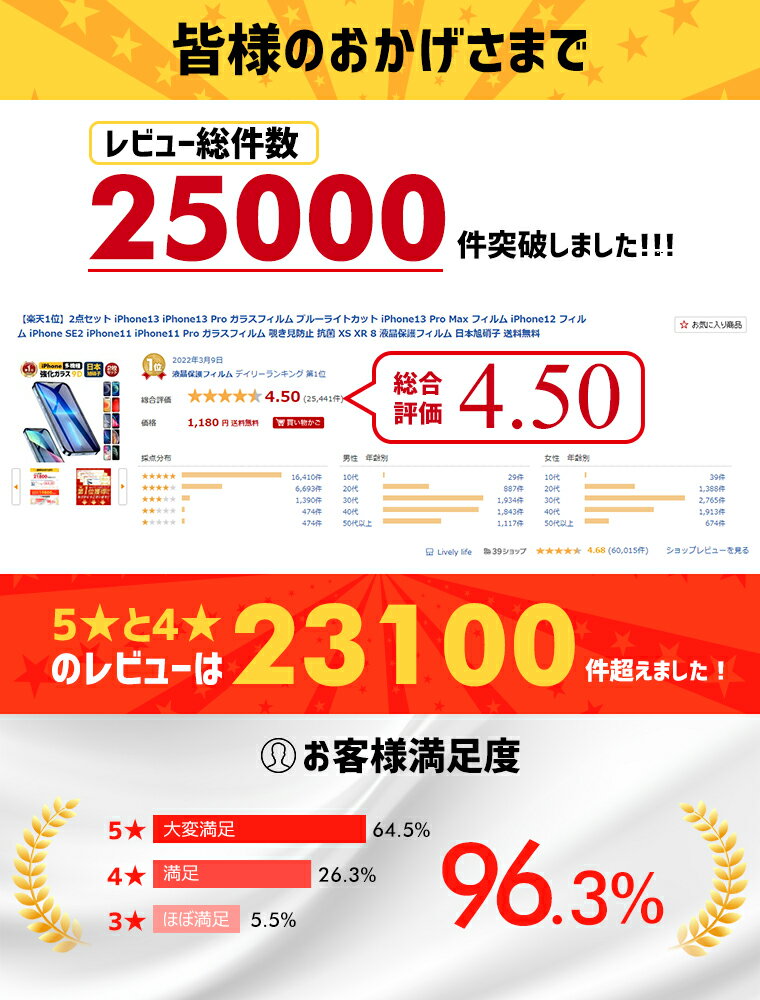 【クーポンで千円ポッキリ】【楽天1位】2枚セット iPhone13 SE2022 iPhone SE第3世代 フィルム iPhone13 Pro ガラスフィルム ブルーライトカット iPhone12 フィルム iPhone SE2 iPhone11 11 Pro ガラスフィルム 覗き見防止 抗菌 XR 8 液晶保護フィルム 日本旭硝子 敬老の日