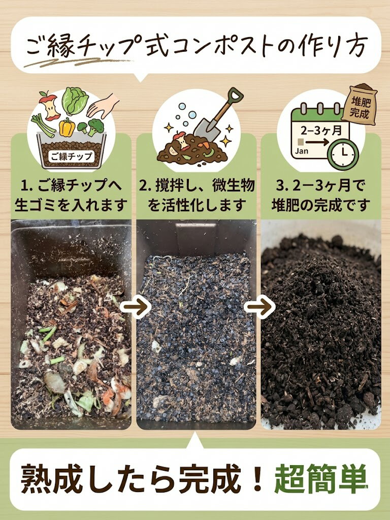 【3個セット】コンポスト 菌床材 4L×3個 生ごみ処理 家庭用コンポスト 堆肥 作り ...