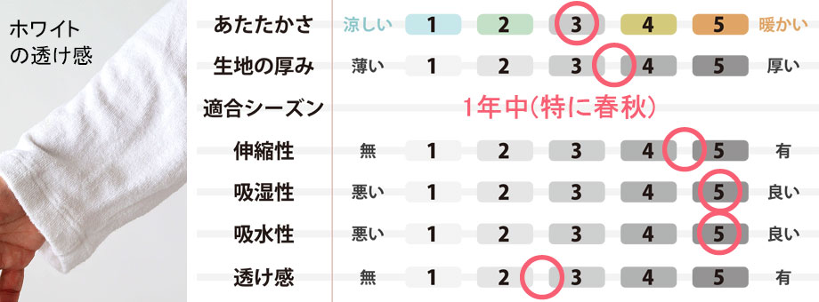 【 ズボン のみご希望の方に 】 パジャマズボン レディース パイル地 タオル地 おしゃれ 長ズボン 春 夏 秋 S M L 綿100 % 日本製 やわらか 部屋着 ルームウェア 婦人 女性 【受注生産】