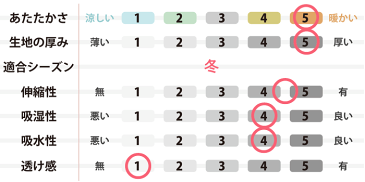 ペア メンズ レディース パジャマ 冬 首 あったか 極暖 あたたか M L 上下セット ニット キルト コットン 綿 ストレッチ ルームウェア ナイティ 部屋着 タートルネック 長袖 無地 メーカー直販 ギフト対応 冬 日本製【受注生産】