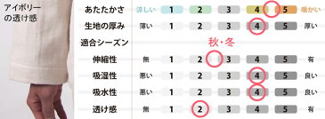 【 クーポン 配布中 】ペアパジャマ 3重ガーゼ メンズ レディース パジャマ 冬 あったか 開襟 オープンカラー 綿 綿100 ガーゼ 三重ガーゼ トリプルガーゼ 送料無料 秋 ルームウェア 部屋着 XS S M L 男性 女性 長袖 無地 日本製 メーカー 直販【受注生産】