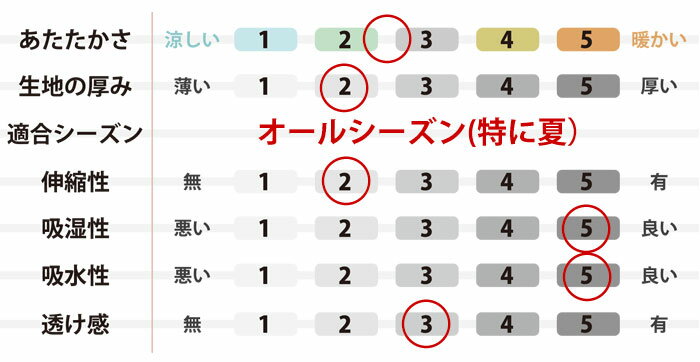 【 クーポン 配布中 】ペア パジャマ 麻100 % フレンチ リネン プレゼント 夏 春 秋 前開き 長袖 メンズ レディース 上下セット 男性 女性 メンズ レディース 【 日本製 】結婚祝い お祝い ふんわり爽やか【 ギフト対応 送料無料 】S M L【受注生産】