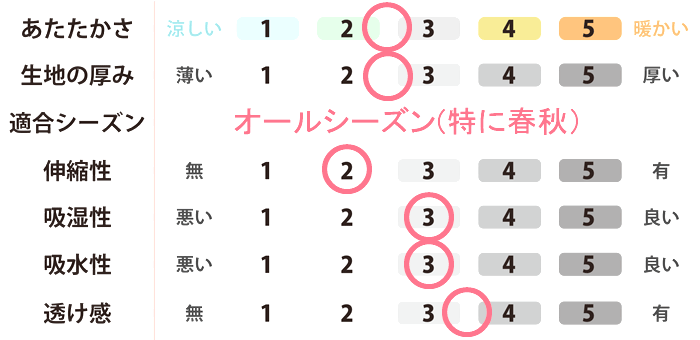 作務衣 おしゃれ メンズ レディース 男女兼用 春 秋 さむえ ルームウェア 日本製 S M L 綿100 前開き 京都 町家 和柄 上下セット 天然素材 岩本繊維【受注生産】