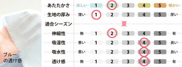【 クーポン 配布中 】メンズ パジャマ ガーゼパジャマの襟なし 和晒1重ガーゼ 送料無料 S M L ギフト プレゼント 綿 綿100 コットン 夏 ルームウェア 男性 紳士 前開き 長袖 日本製 メーカー おしゃれ【受注生産】