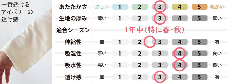 ダブルガーゼ メンズ パジャマ 開襟 襟あり ...の紹介画像2