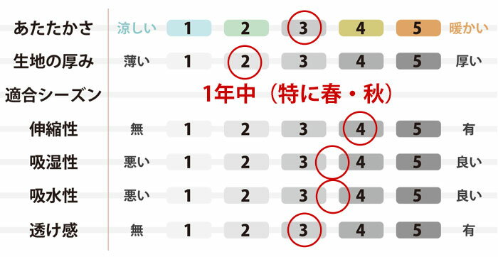 【 クーポン 配布中 】 パジャマ レディース 天竺ニット 綿100％ おしゃれ 長袖 春 秋 春夏 日本製 S M L 無地 ニット 綿 ストレッチ 伸縮性 のびのび プレゼント ギフト 母の日 前開き 襟なし 可愛い 入院 上下セット 女性 婦人 【メーカー公式 受注生産】