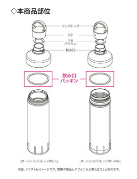 SANTECO サンテコ オーシャン ビバレッジボトル 飲み口 パッキン 【DM便対応】