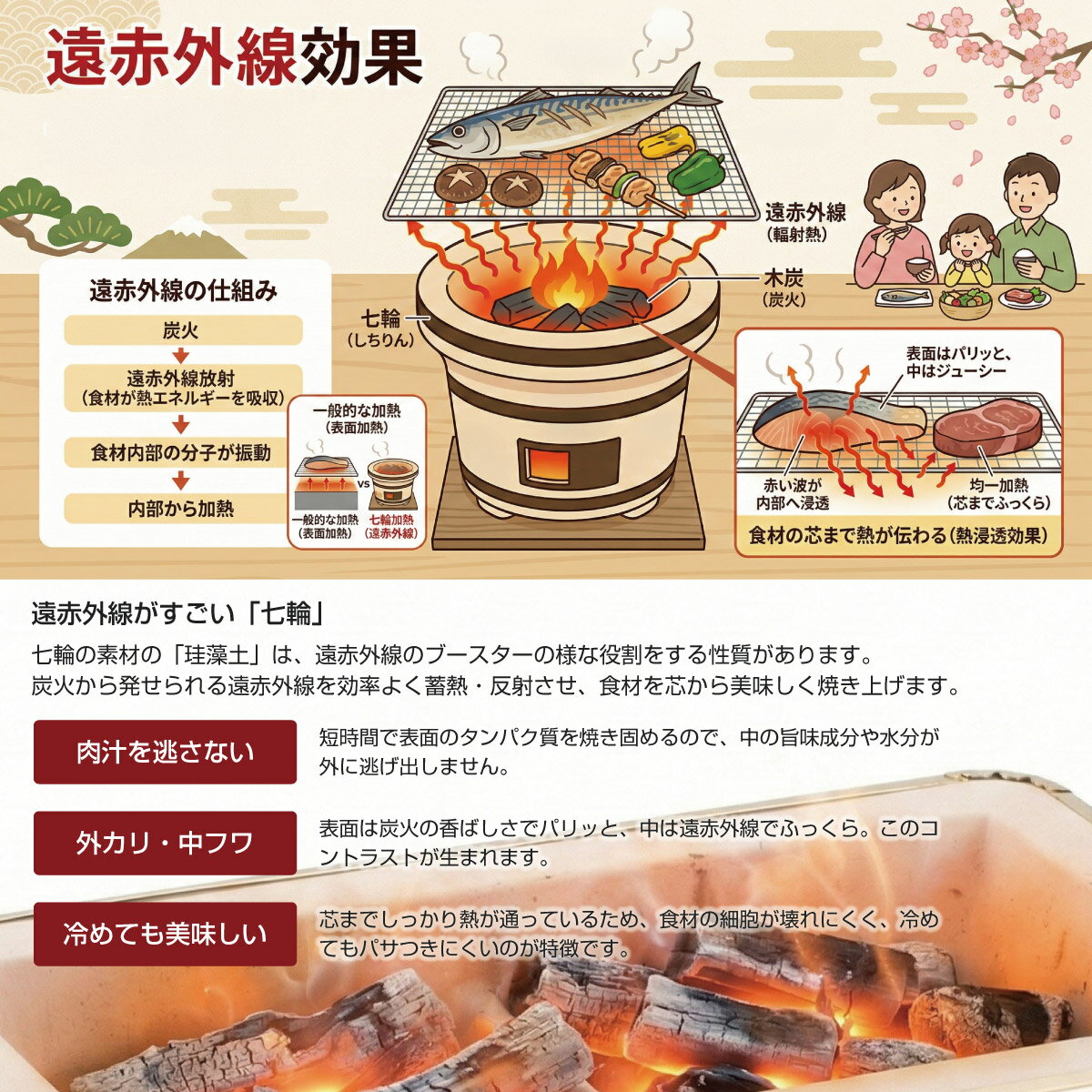 【送料無料】長角七輪/BUNDOK(バンドック)/BD-383/七輪 七厘 卓上 しちりん シチリ...