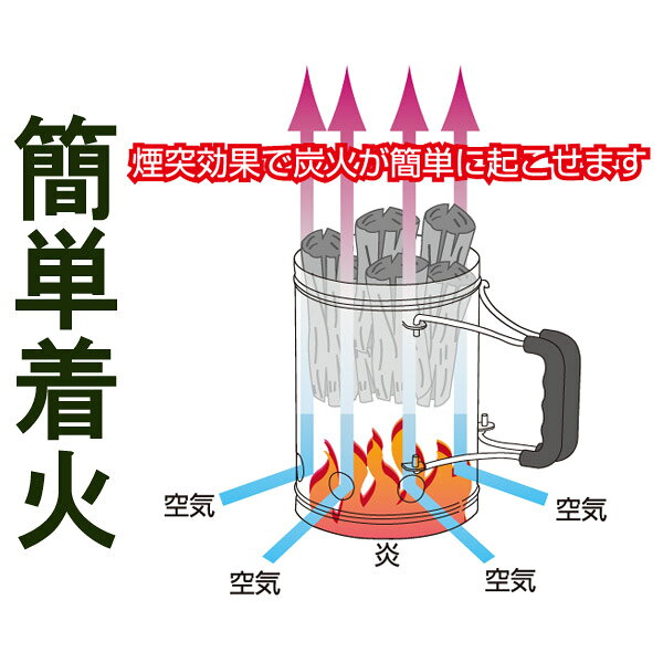 BUNDOK 炭火起こし/BD-410/火おこし、炭火おこし、チャコールスターター、着火剤、燃料、木炭、炭、着火、火おこし器、火起こし器通販格安セール情報 楽天 通販